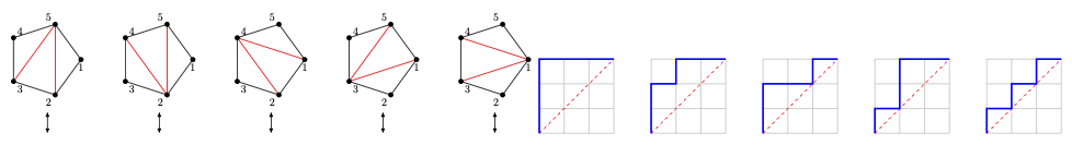 Bijection between triangulations and Dyck paths