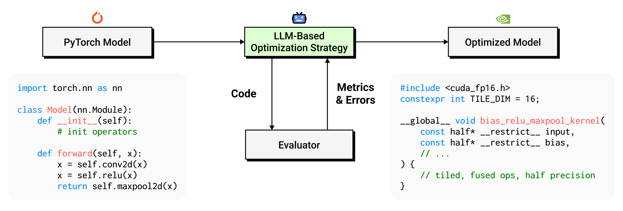 PIKE Logical Framework Simplified