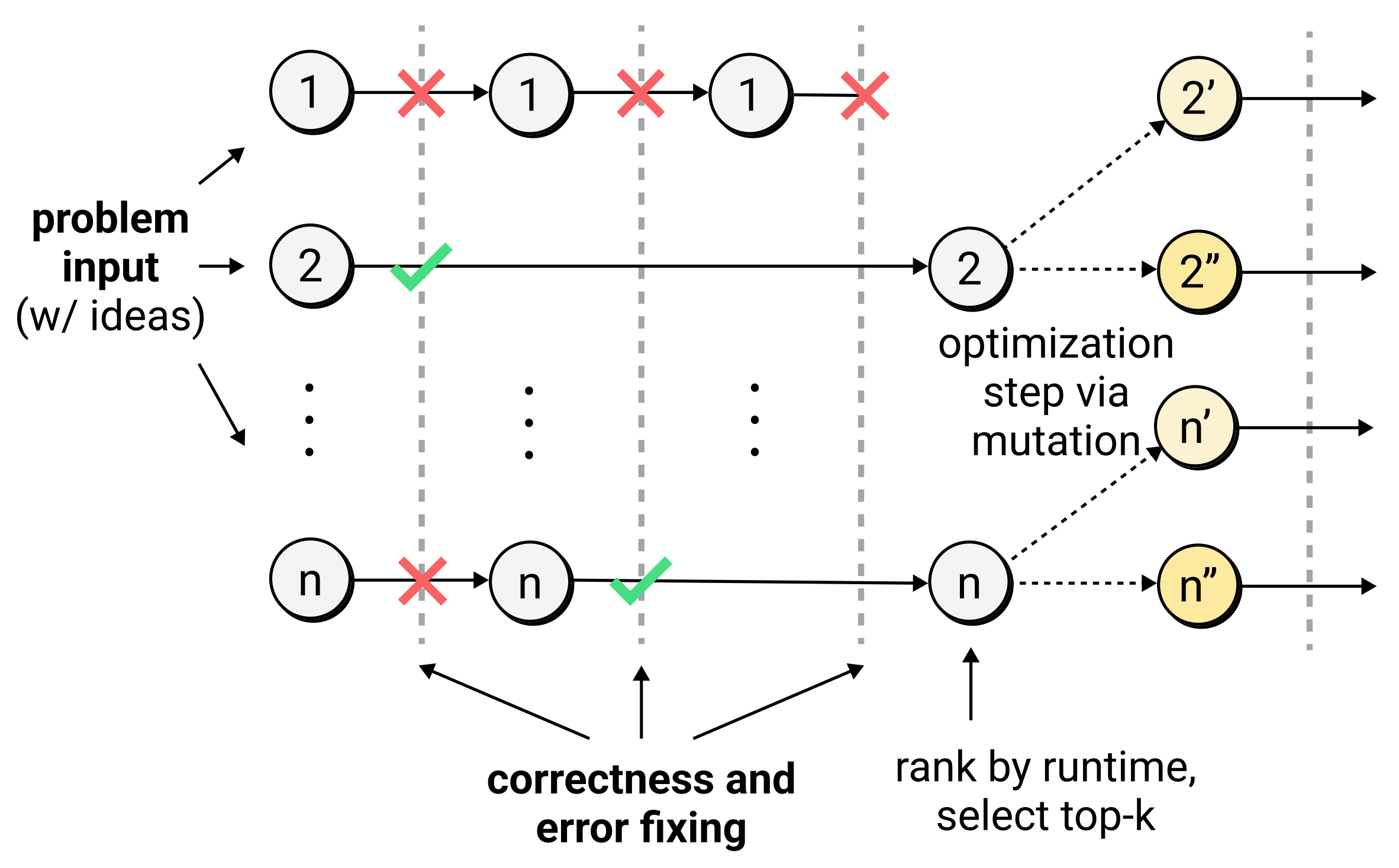 PIKE-B Diagram