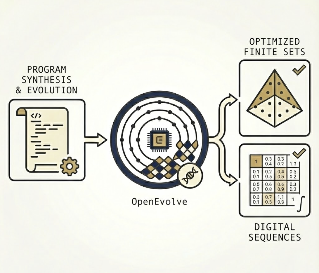OpenEvolve for Quasi-Monte Carlo Design