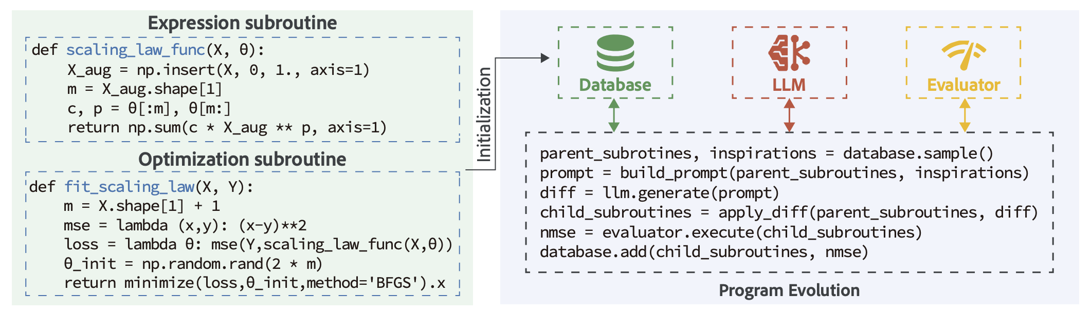 SLDAgent Architecture