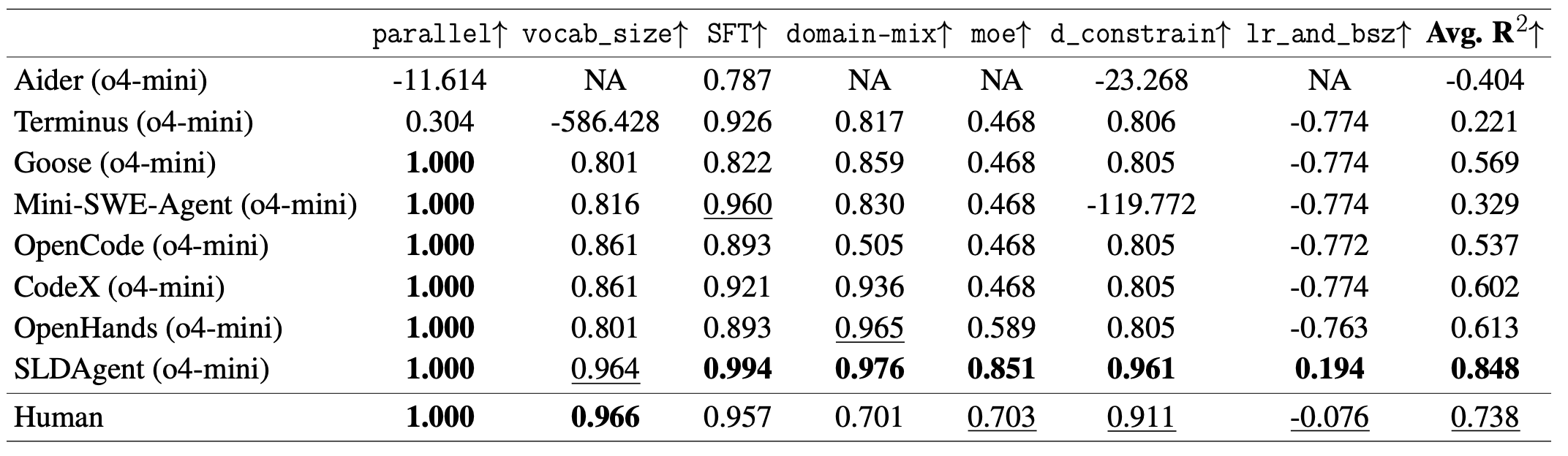 Benchmark Results Part 1