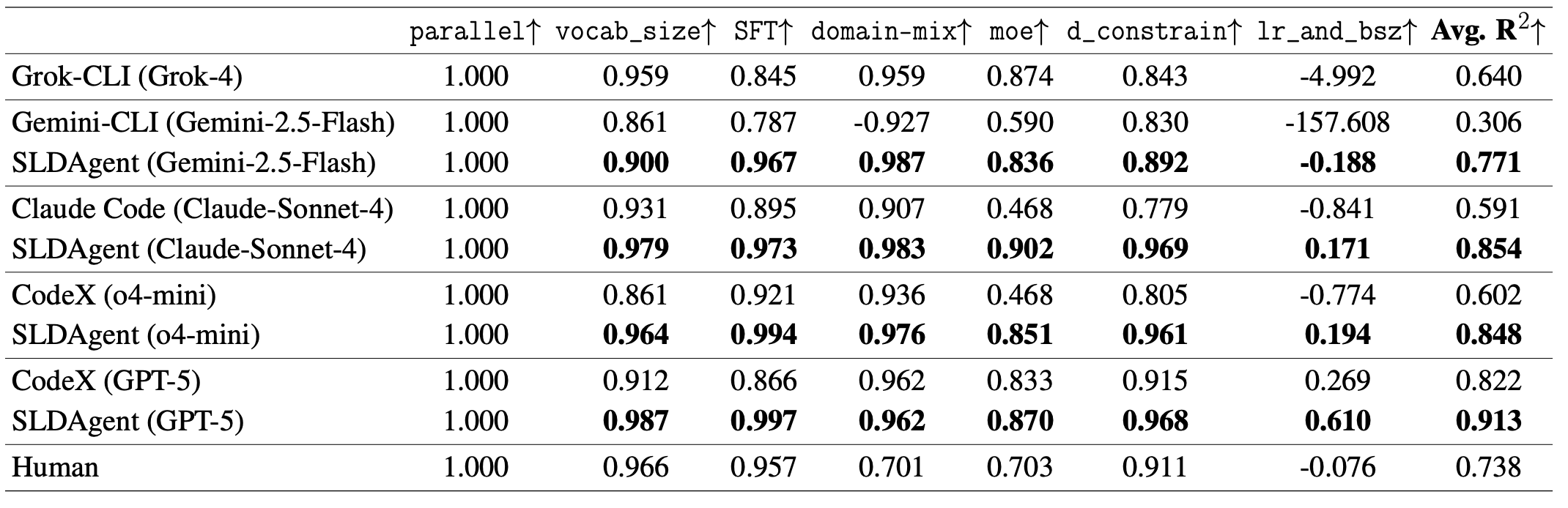 Benchmark Results Part 2
