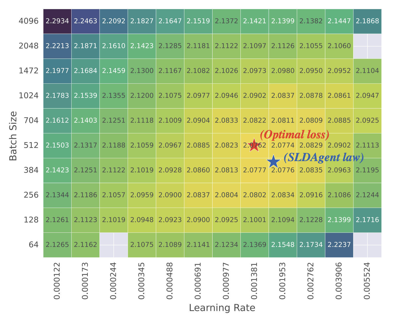 Analytic Hyperparameter Tuning